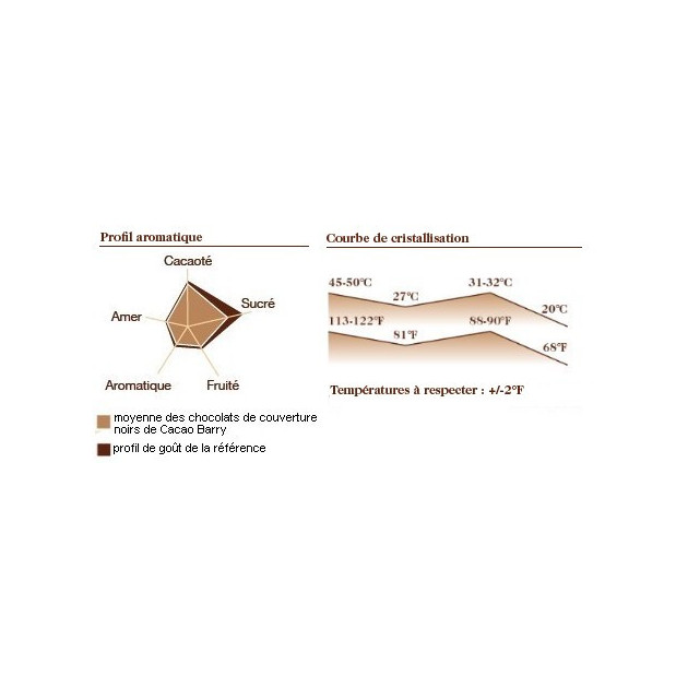 Courbe Cristallisation Chocolat Force Noire 50 % Courbe Cristallisation Chocolat Force Noire 50 %
