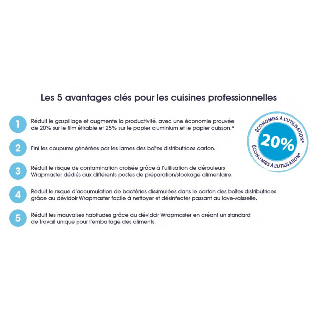 Les avantages du Devidoir Cuisine Wrapmaster Compact