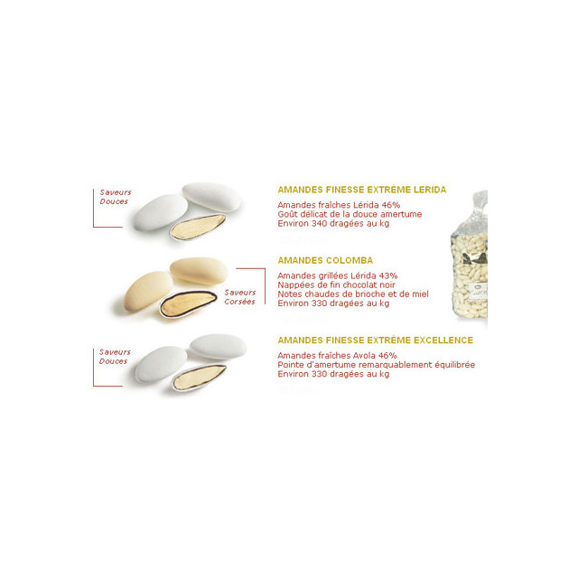 Differentes varietes de Dragees Medicis Differentes varietes de Dragees Medicis