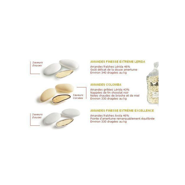 Presentation des Dragees Finesse Extreme Medicis Presentation des Dragees Finesse Extreme Medicis