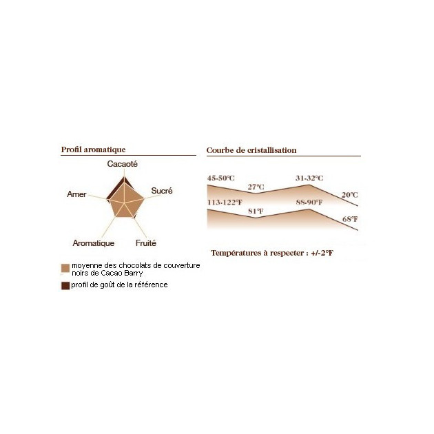 Courbe de cristallisation du Chocolat Noir Extra Bitter Barry Courbe de cristallisation du Chocolat Noir Extra Bitter Barry