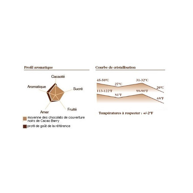 Chocolat noir origine Saint-Domingue 70% 1 kg - Barry - Chocolat en pistoles Chocolat noir origine Saint-Domingue 70% 1 kg - Barry - Chocolat en pistoles