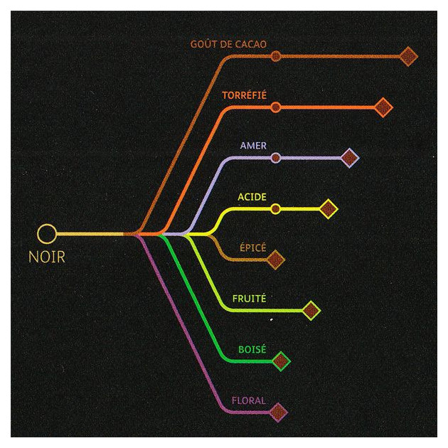 Aromes Chocolat Noir Inaya Barry Aromes Chocolat Noir Inaya Barry