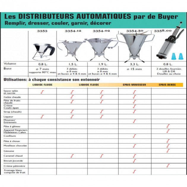 Entonnoir a Piston KWIK PRO tout inox 1.5 L complet avec support Entonnoir a Piston KWIK PRO tout inox 1.5 L complet avec support