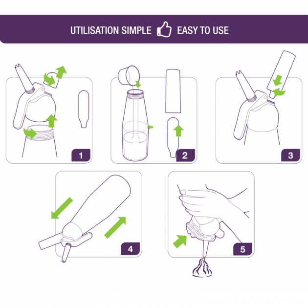 Utilisation du Siphon Mastrad simple