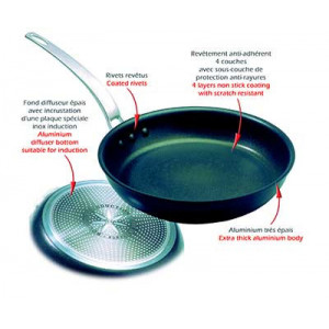 Poêle Induction Anti adhésive Ø 24 cm x H 5 cm Elite Pro Matfer