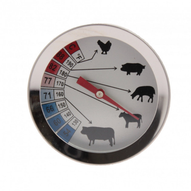 Cadran Thermometre Cadran Thermometre