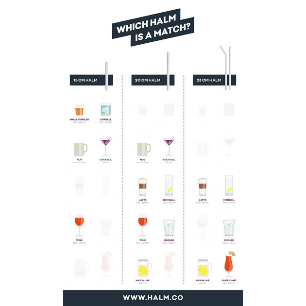 Quelle paille choisir pour quel verre ? Quelle paille choisir pour quel verre ?