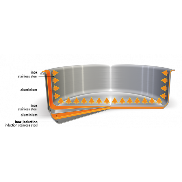 Composition Inox des produits Mutine - Cristel Composition Inox des produits Mutine - Cristel