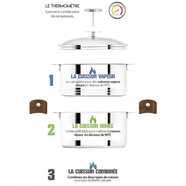 Les 3 cuissons possibles avec le petit cuiseur vapeur Biome Cristel Les 3 cuissons possibles avec le petit cuiseur vapeur Biome Cristel