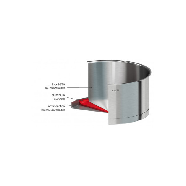 Gamme de casseroles compatibles sur tous les feux