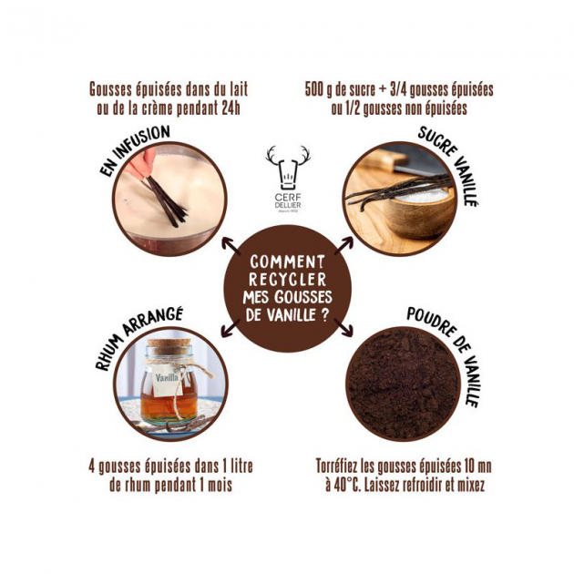 Utilisation de la vanille  Utilisation de la vanille
