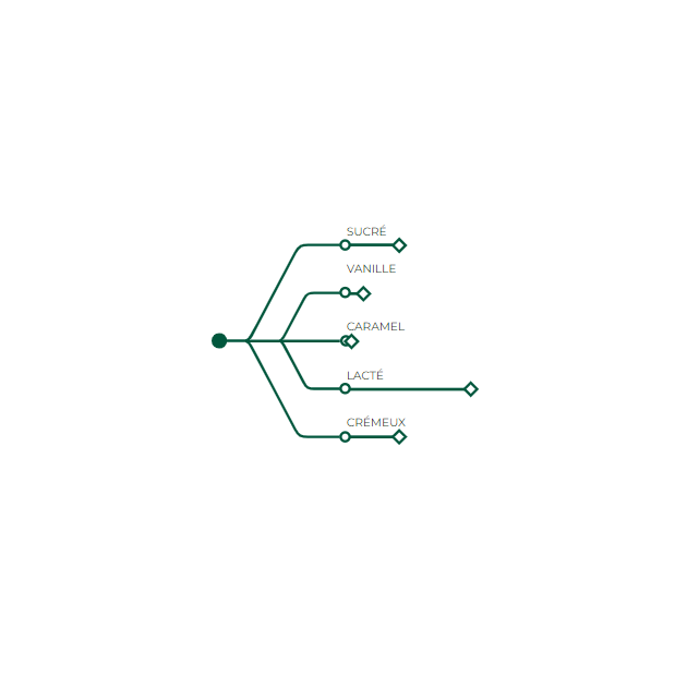 Chocolat Blanc Zephyr 34 % pistoles 1 kg Chocolat Blanc Zephyr 34 % pistoles 1 kg