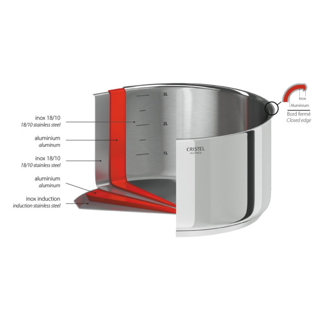 Batterie de Casseroles Cristel - Casseroles en Inox