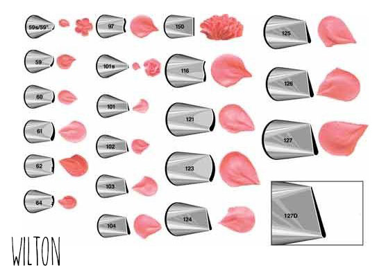 TABLEAU DES EMBOUTS DE POCHE A DOUILLE WILTON / EFFETS ILLUSTRES