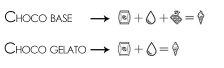 Utilisation des préparations Choco Gelato et Choco Base