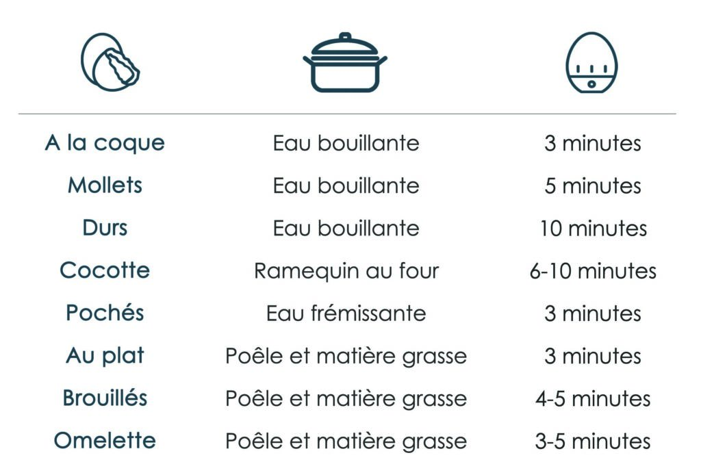 Œuf d'oie : comment bien le cuire et le conserver ?