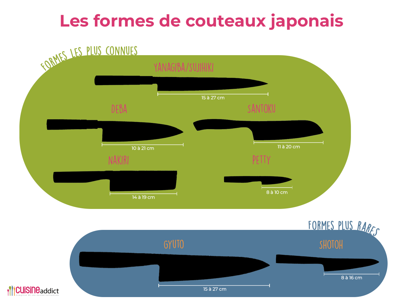 LE GUIDE : QUEL COUTEAU JAPONAIS CHOISIR ? – MaitreCoutelier®