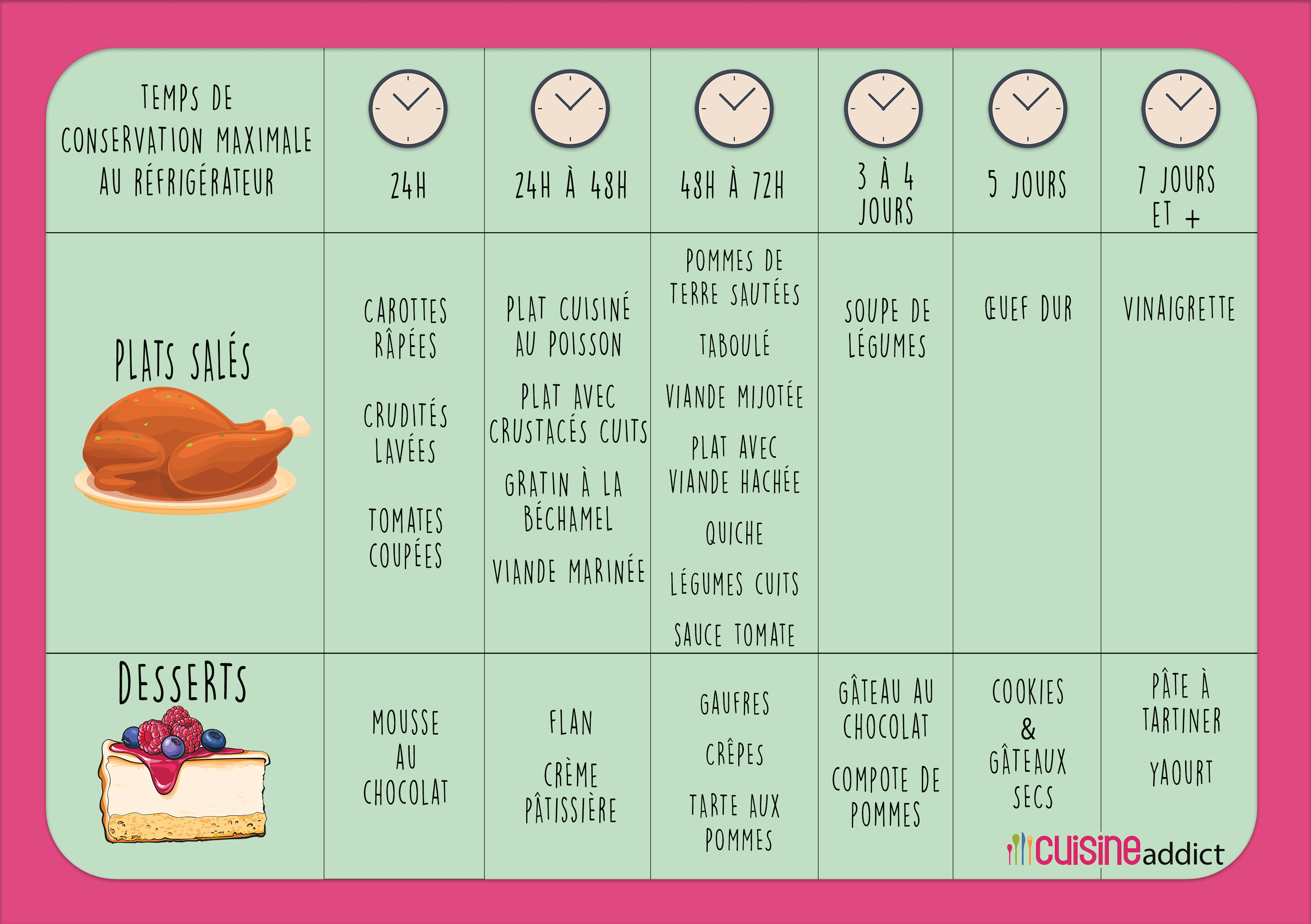 Planning de repas par semaine – emballez-vous