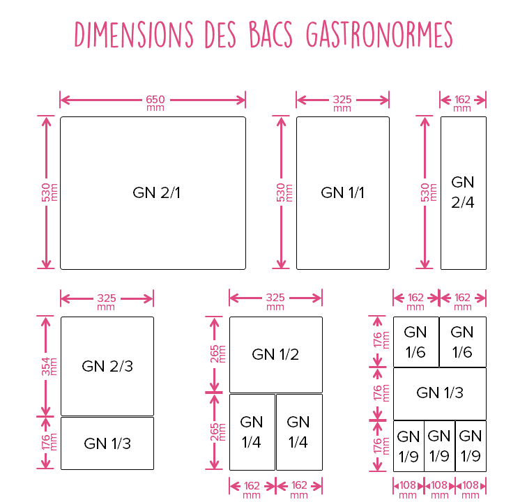 Bac gastronorme - Dimensons