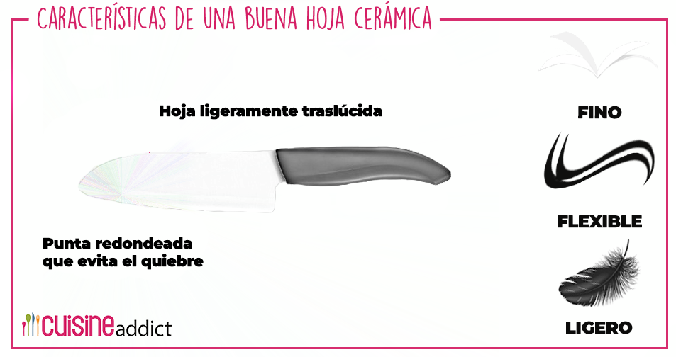 Características de una buena hoja cerámica