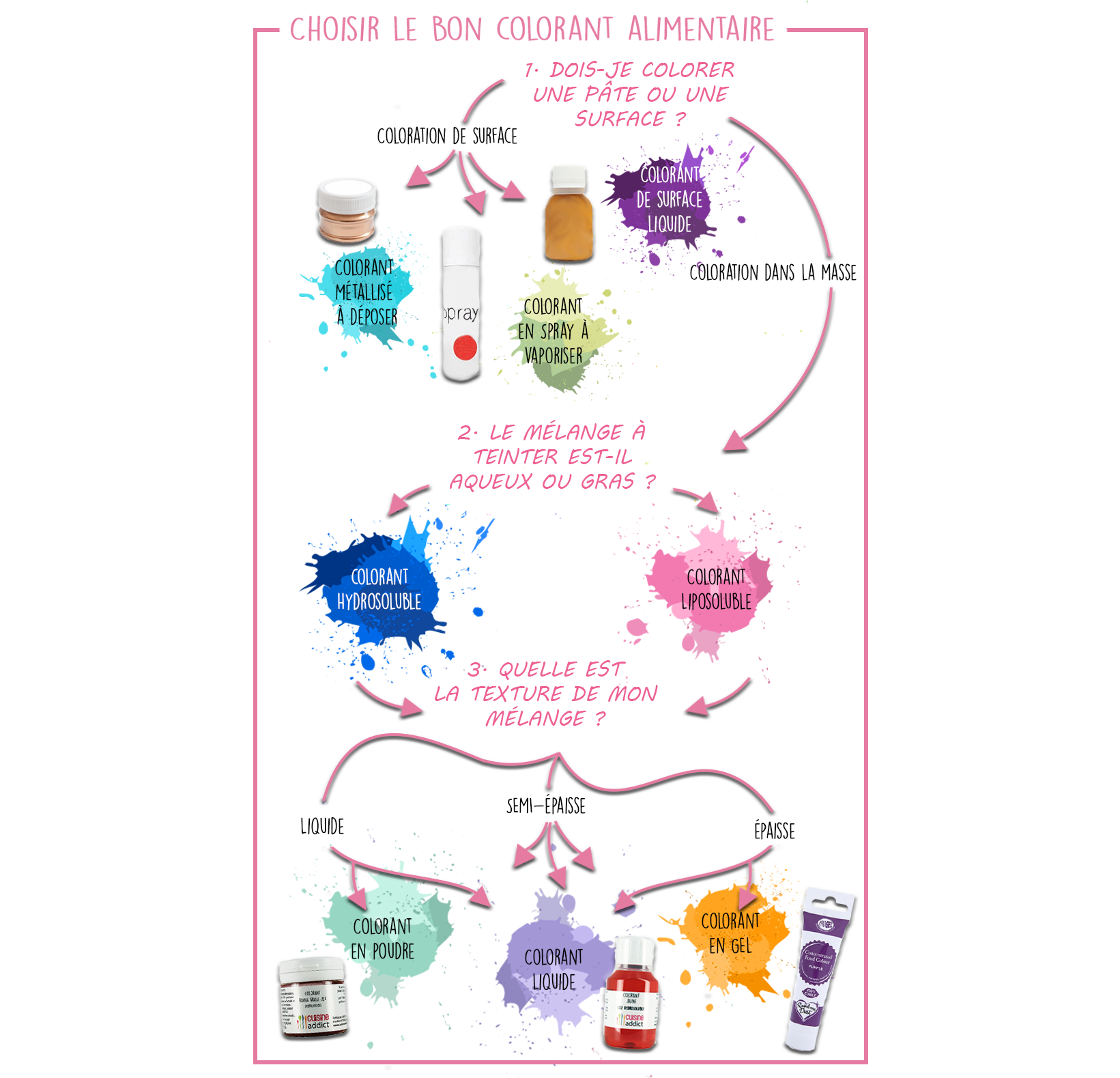 Colorant alimentaire en poudre jaune - lipodispersible - 25 g - Selectarôme  - Meilleur du Chef