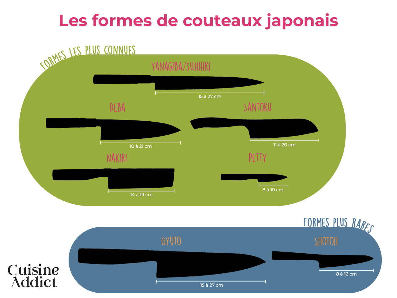 Les différents types de couteaux japonais