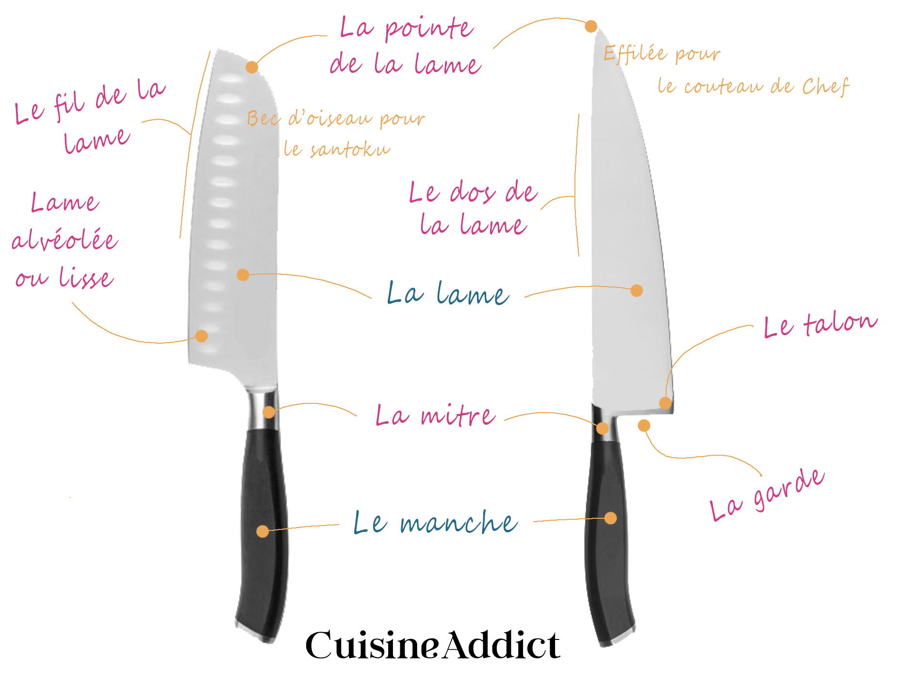 Différences entre couteau de chef et couteau santoku