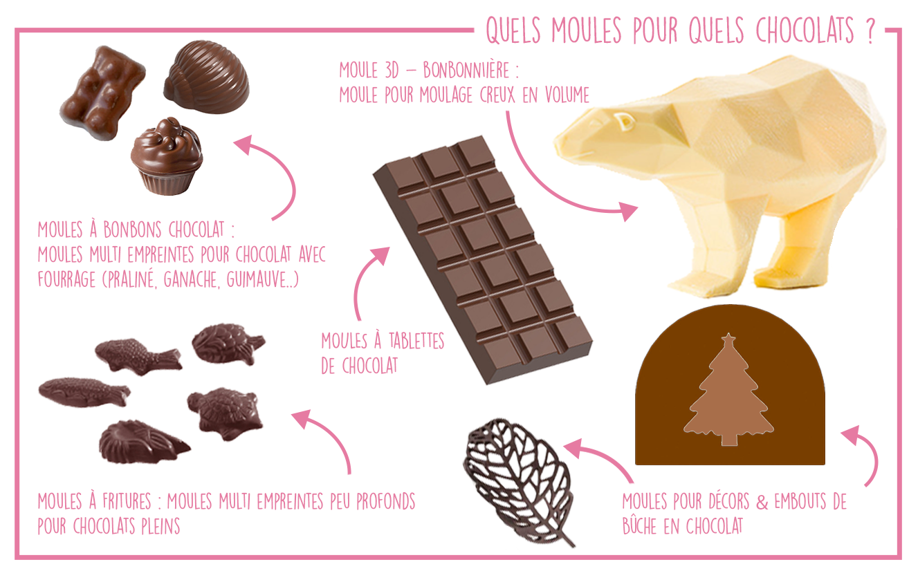 Les différents types de moules à chocolat