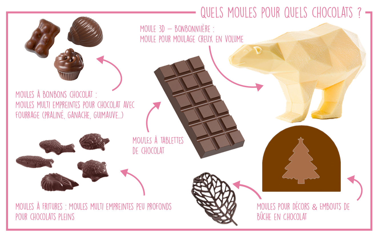 Les différentes types de moules à chocolat