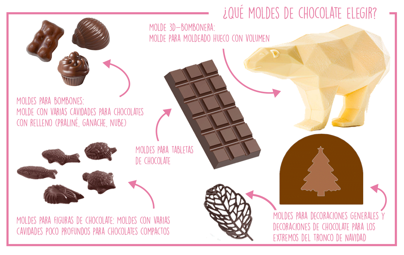Elegir moldes de chocolate