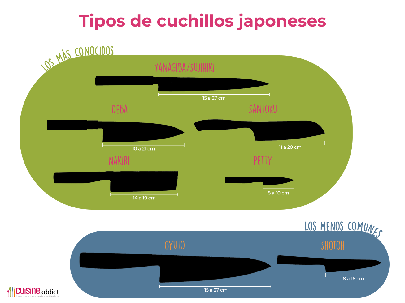 Infografia Tipos de cuchillos japoneses