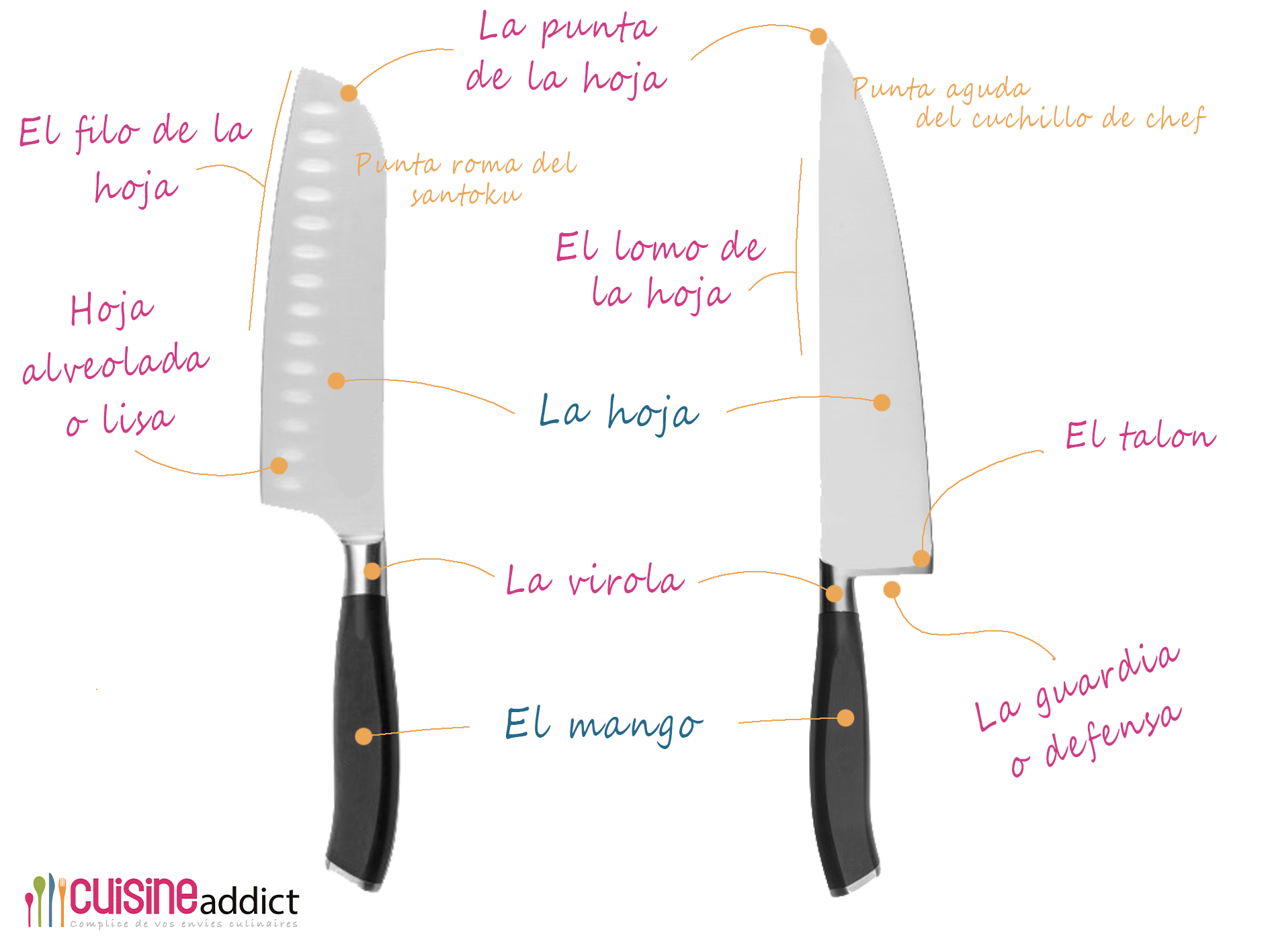 Cuchillo santoku: características