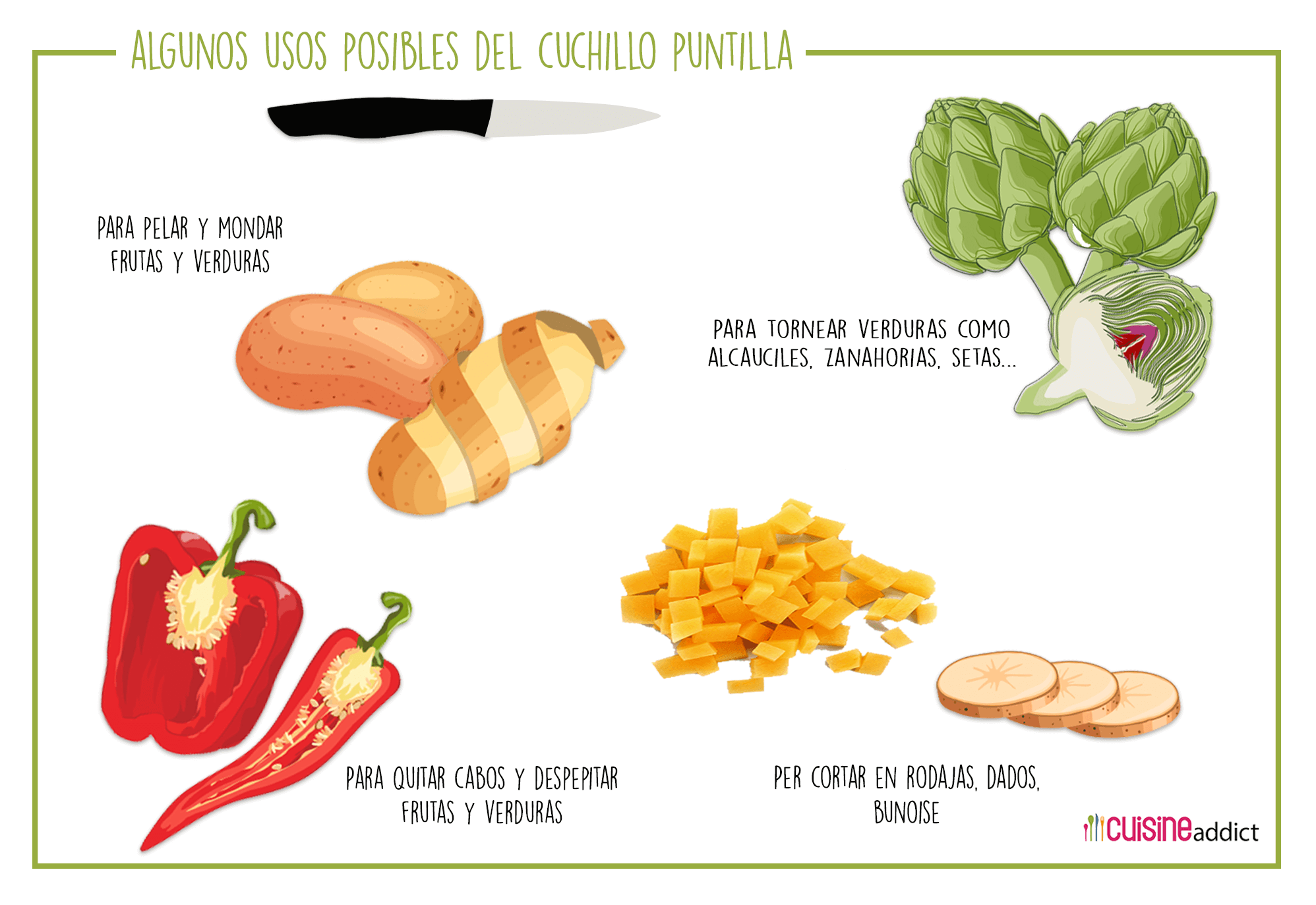 Infografia Usos posibles del cuchillo puntilla