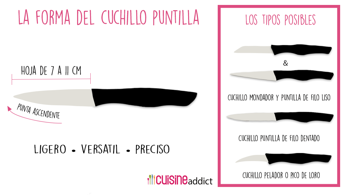 Infographia la forma del cuchillo puntilla