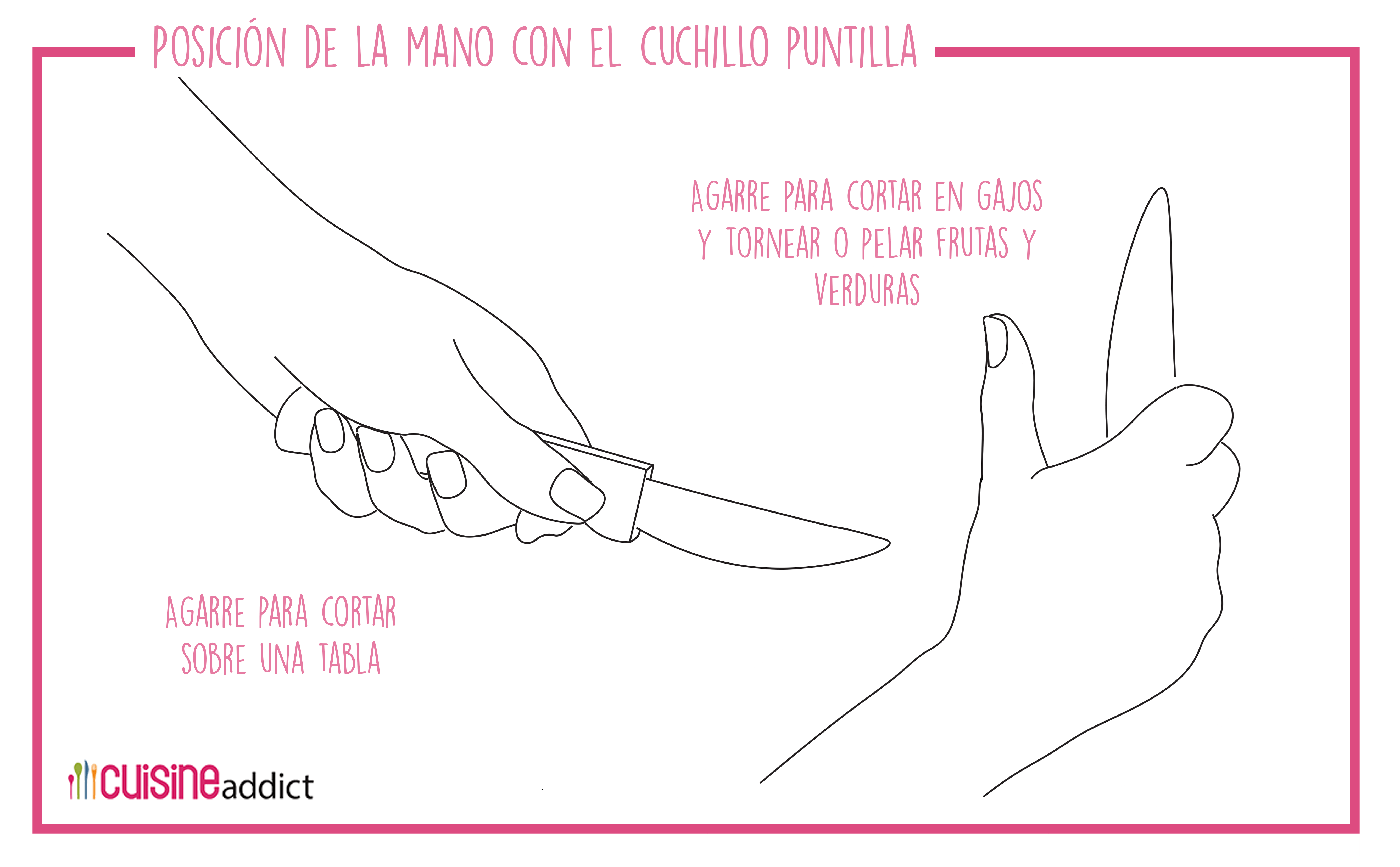 Infografia Posición de la mano con el cuchillo puntilla