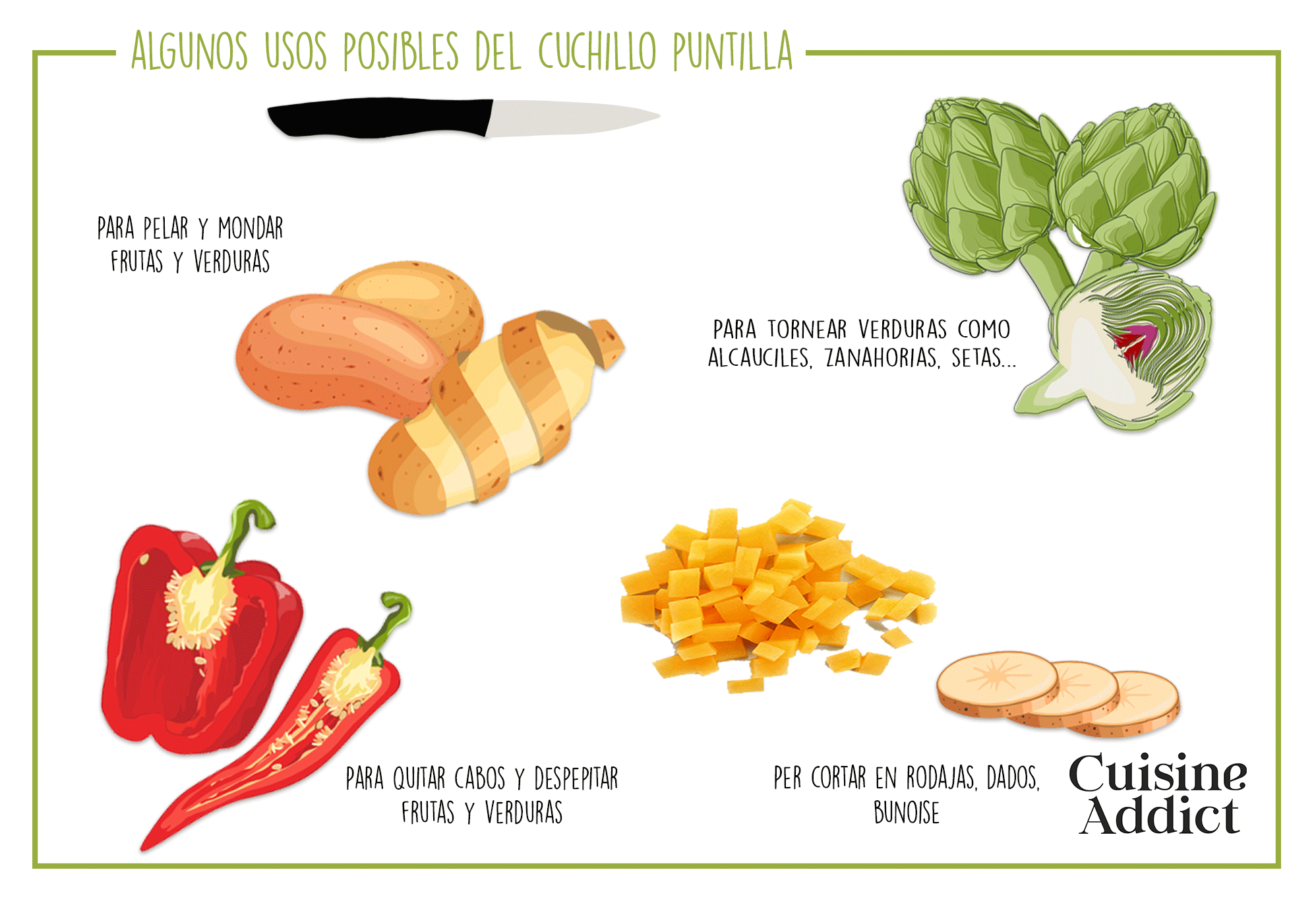 Infografia Usos posibles del cuchillo puntilla