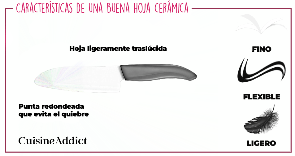 Características de una buena hoja cerámic