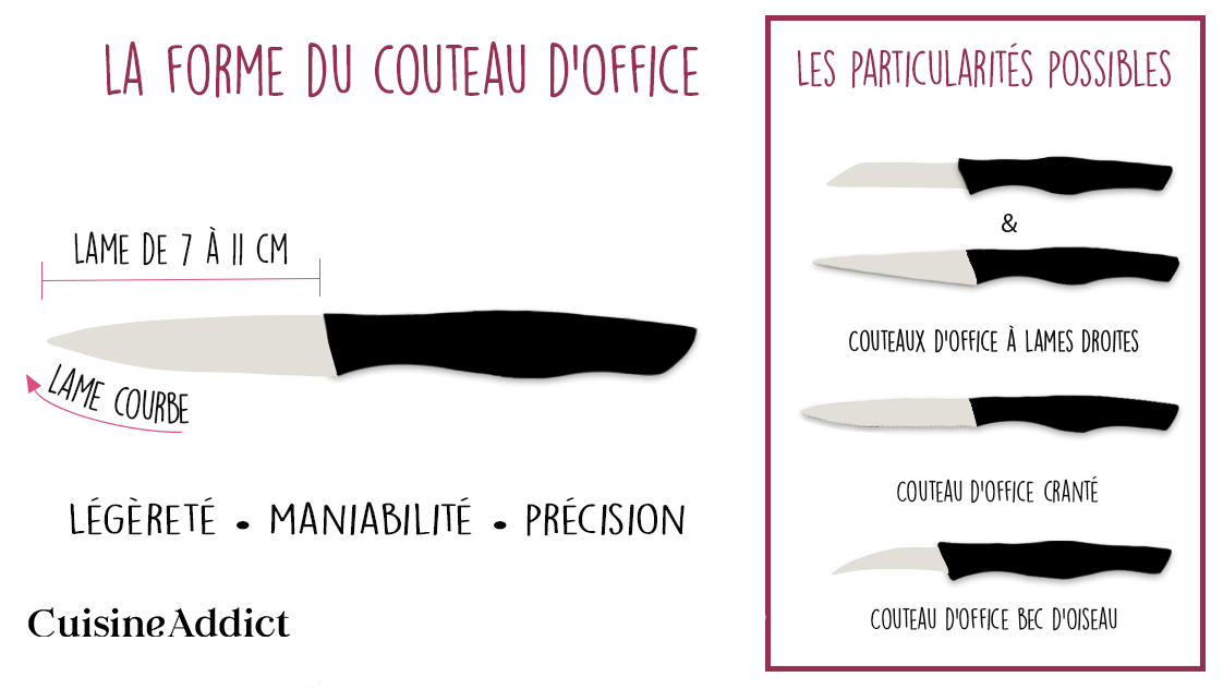 Les différents types de couteaux d'office