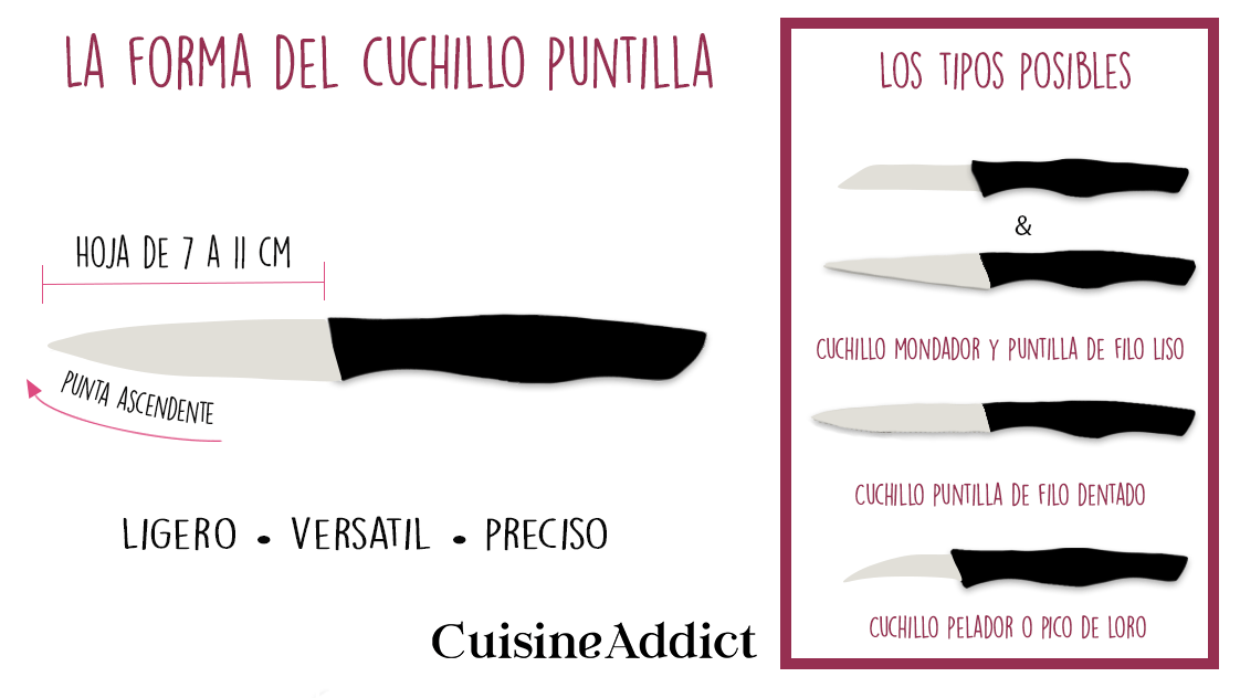 Infographia la forma del cuchillo puntilla