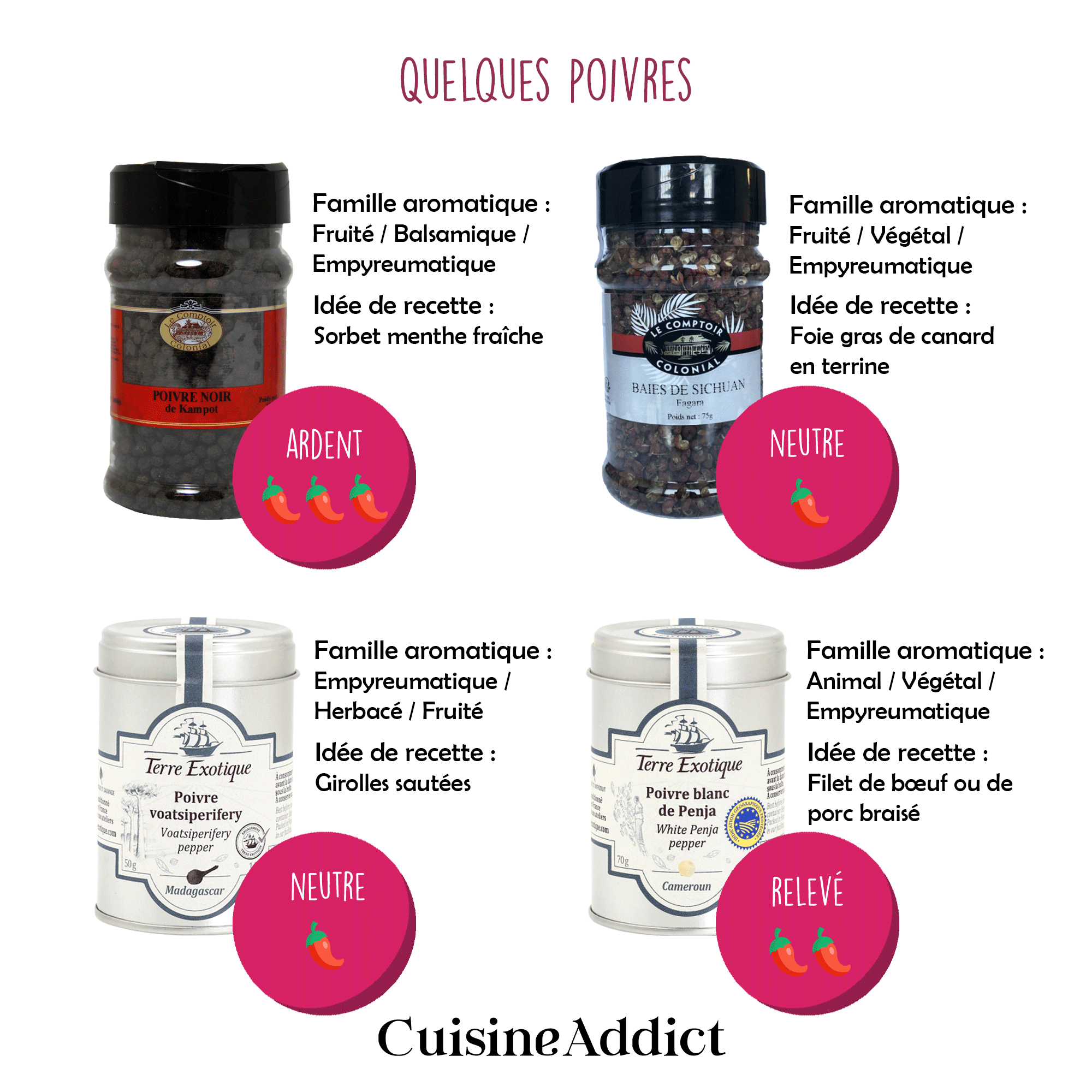 Différentes familles aromatiques de poivre