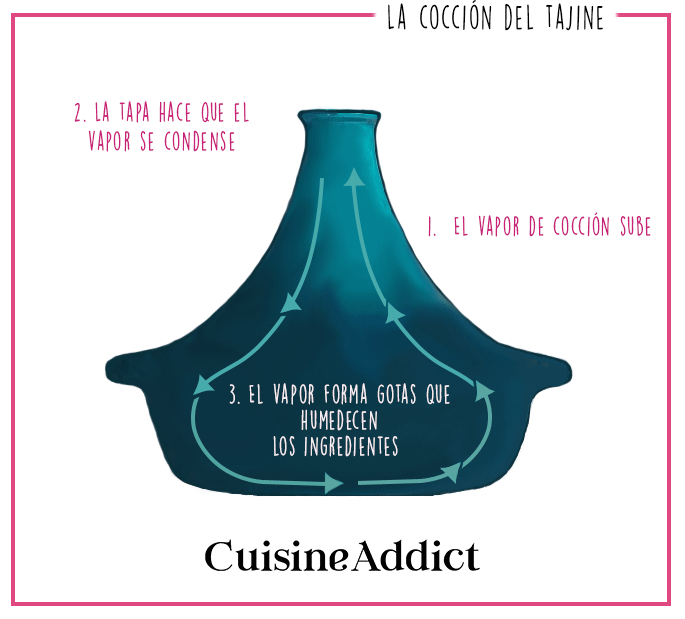 Cocinar en tajine