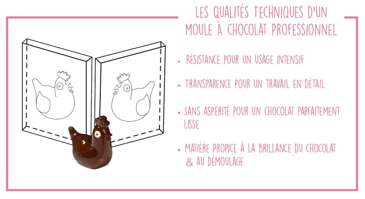 Les qualités des moules à chocolat professionnels