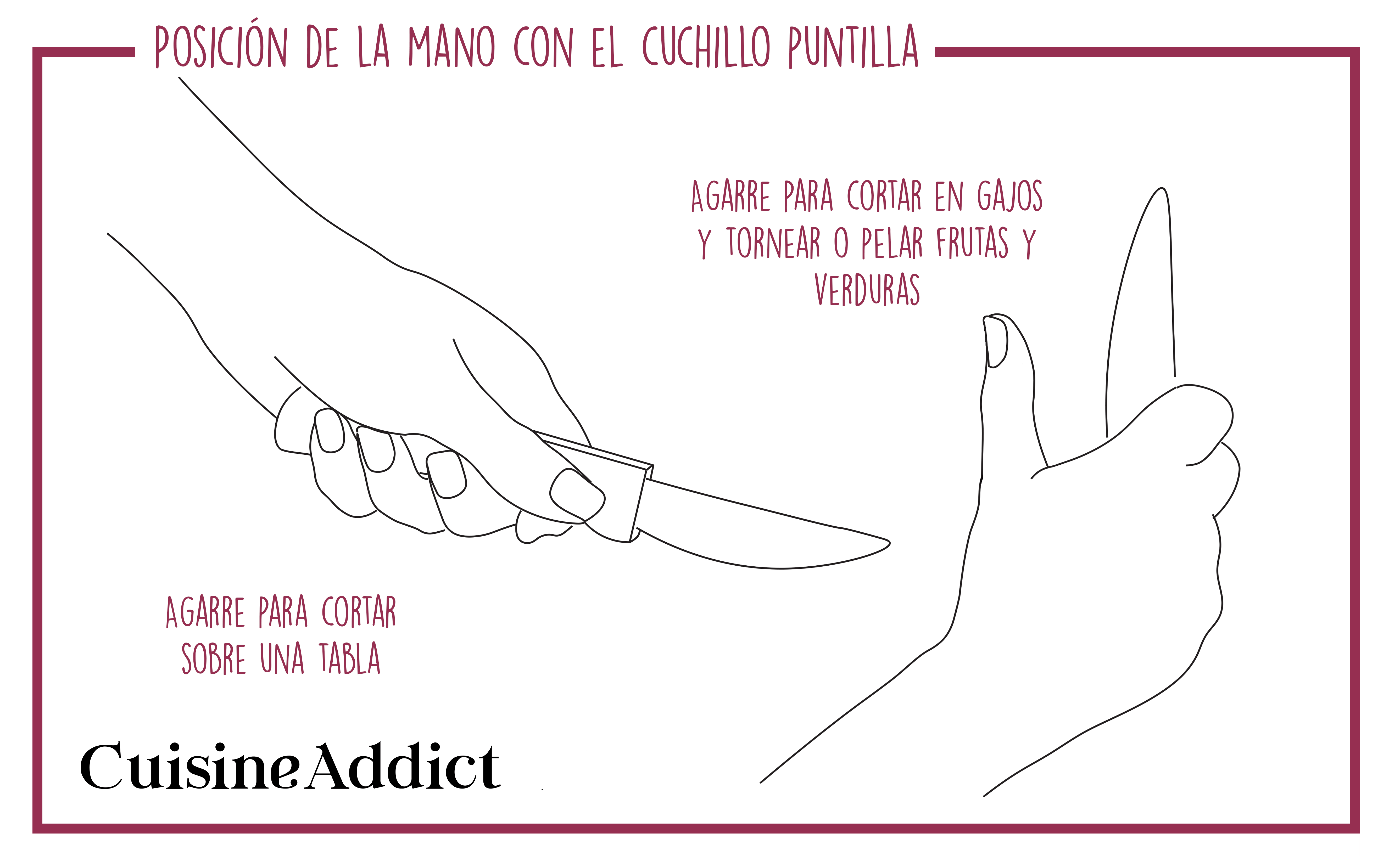 Infografia Posición de la mano con el cuchillo puntilla